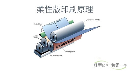 柔板印刷和凹版印刷有什么區(qū)別？各有什么特點(diǎn)？